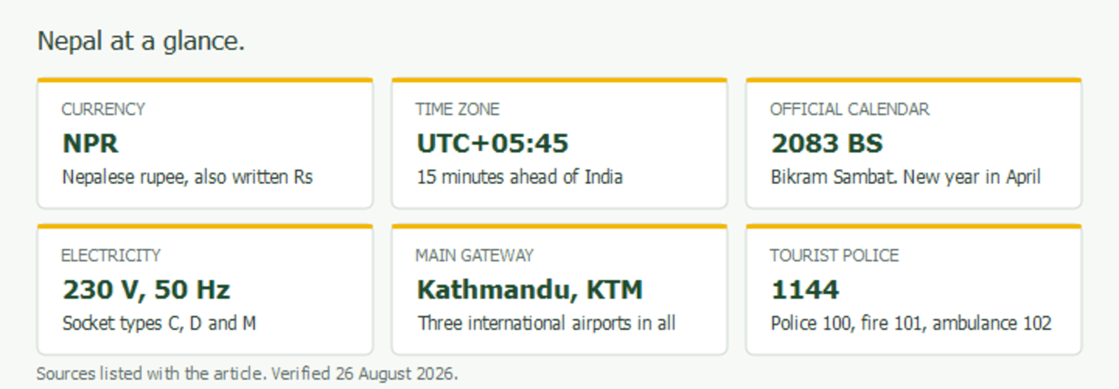 Quick reference panel showing Nepal's currency, time zone of UTC plus five forty-five, the Bikram Sambat calendar year 2083, electricity at 230 volts with socket types C D and M, and the tourist police number 1144