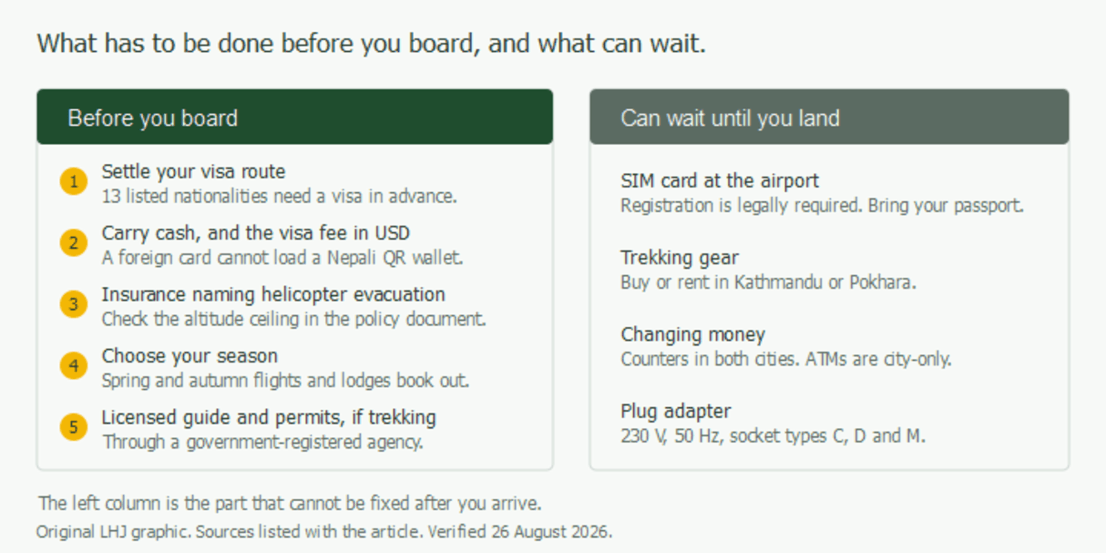 Pre-departure timeline showing which arrangements must be completed before boarding and which can be handled after arrival in Nepal