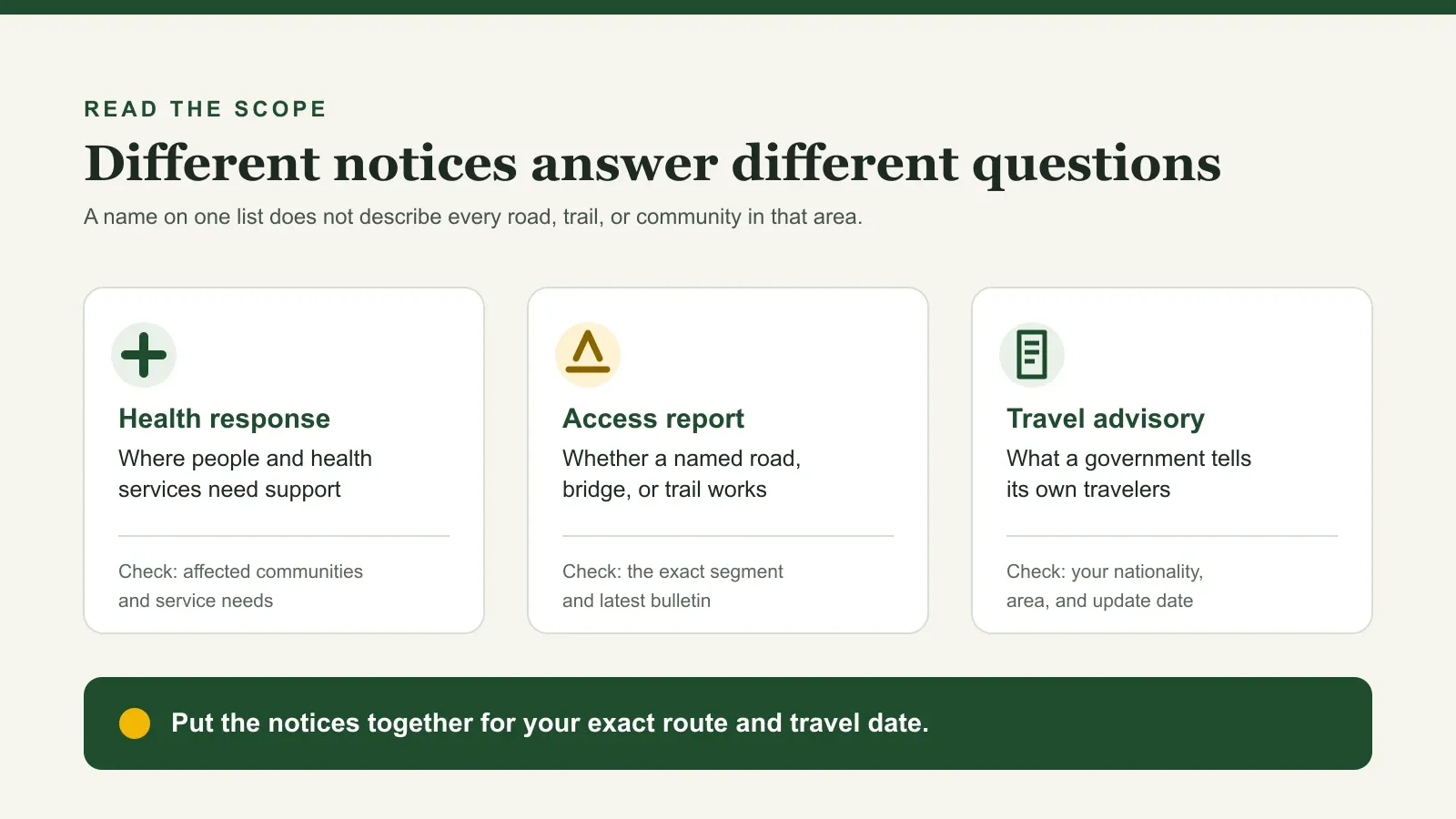 Three cards distinguish health response areas, road or trail access reports and government travel advisories.
